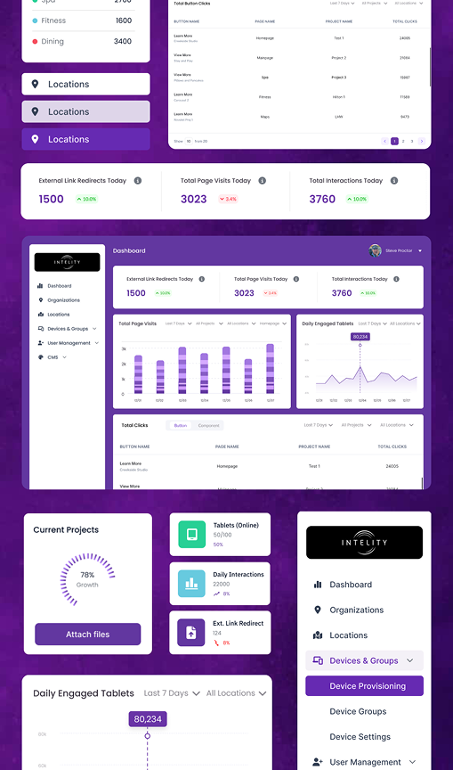 GEMS design system components: dashboards, navigation, cards, and chart patterns